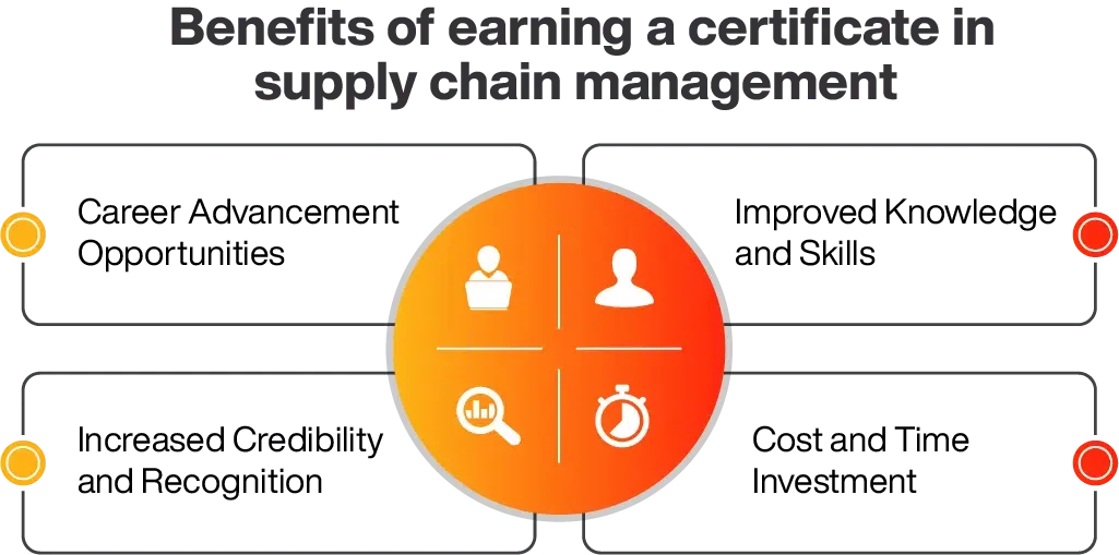 Supply Chain Certification