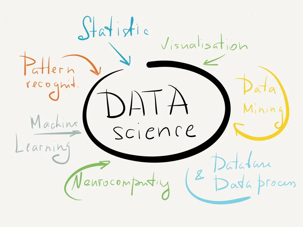 Future of Data Science