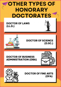 Types of Honorary Doctorates: D.Litt., D.Div., DHL & More