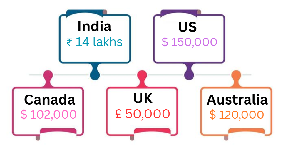 High-Paying Tech Jobs
