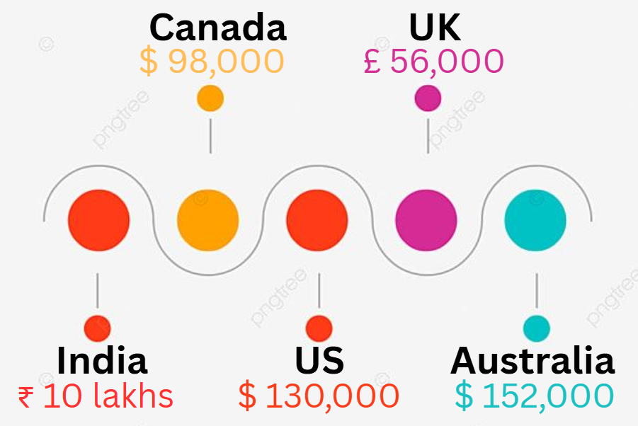 High-Paying Tech Jobs