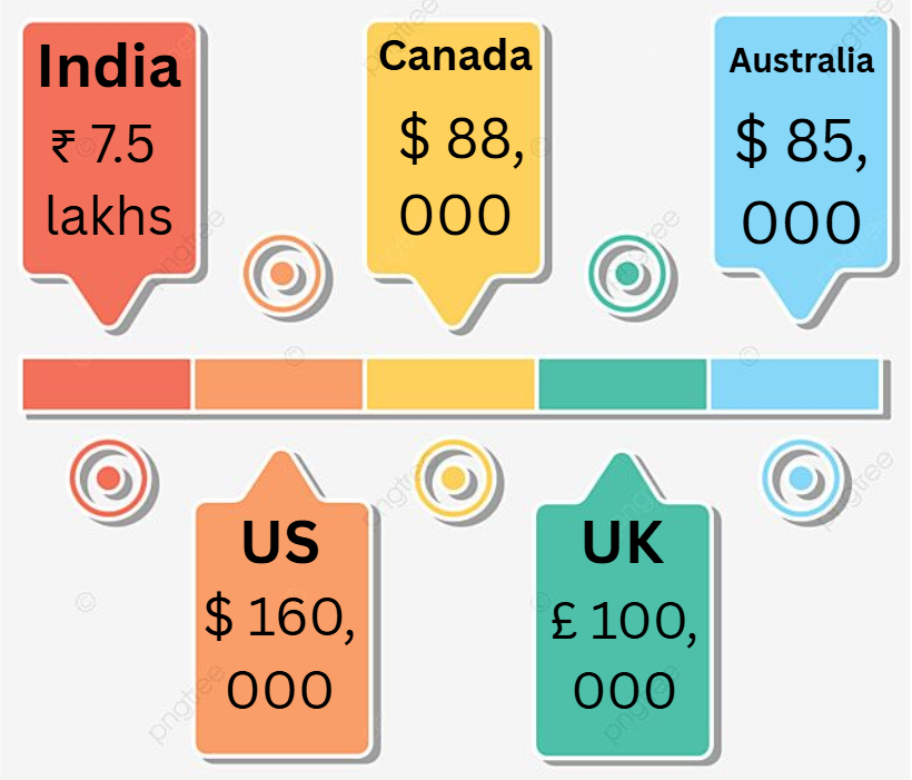 High-Paying Tech Jobs