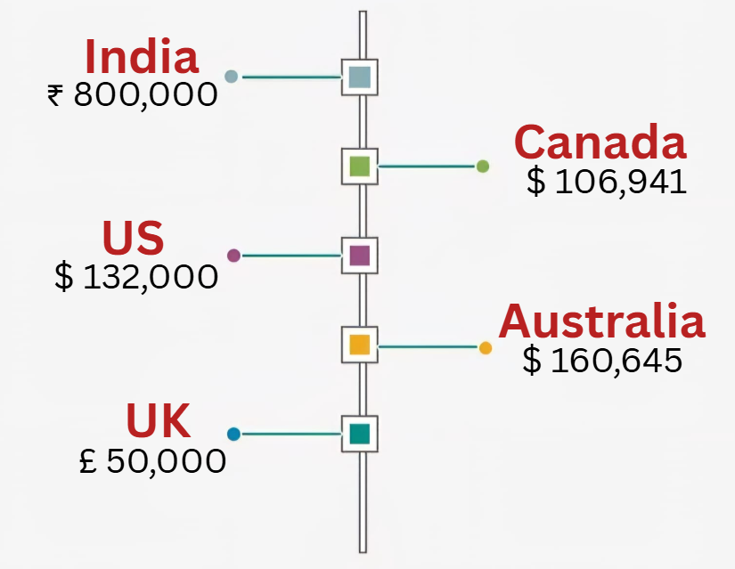 High-Paying Tech Jobs
