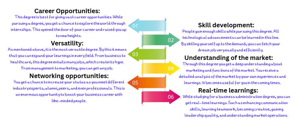 Business Administration Degree