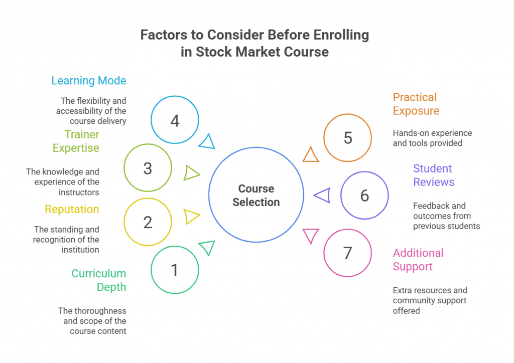 Stock market course in Dubai