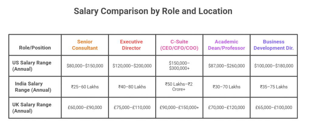 Doctor of Business Administration Programs