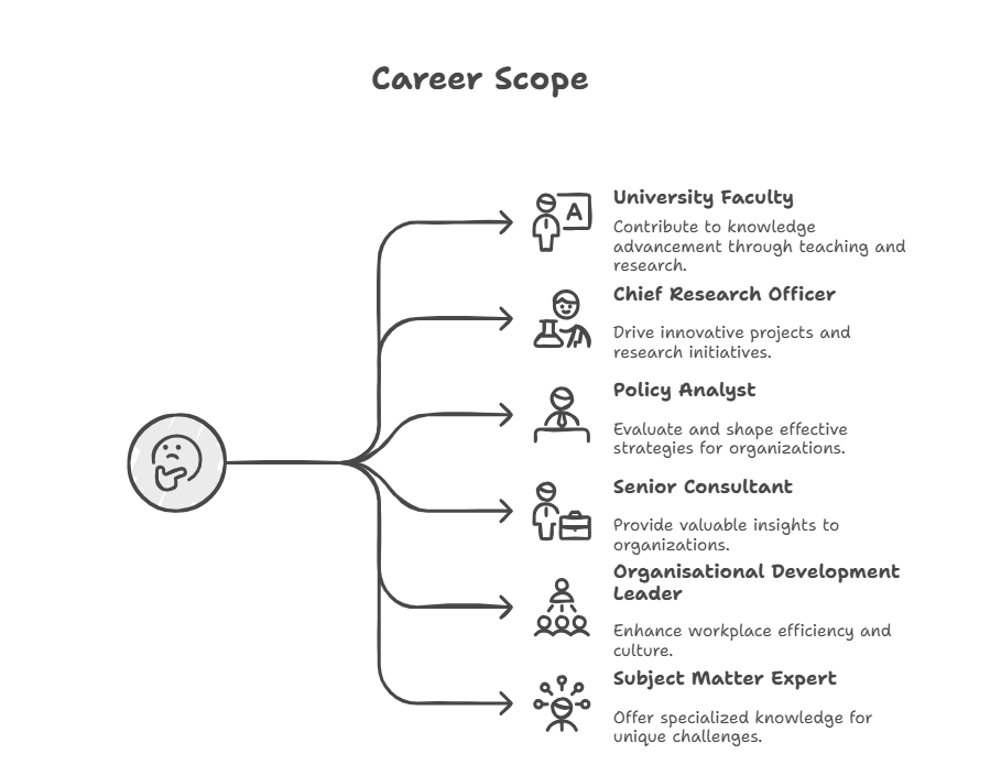 Online Doctorate Degree Programs                 