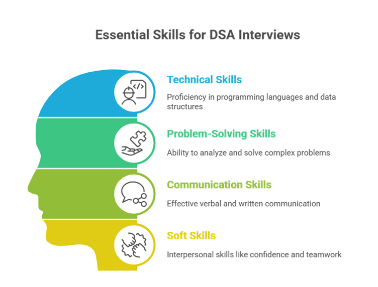 DSA Interview Questions