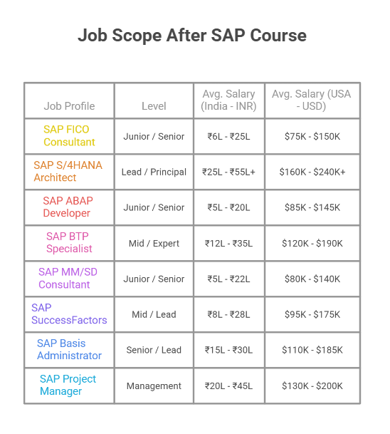 SAP Interview Questions