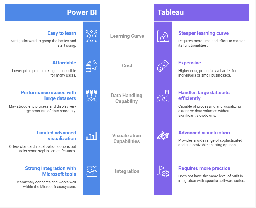 Power BI vs Tableau