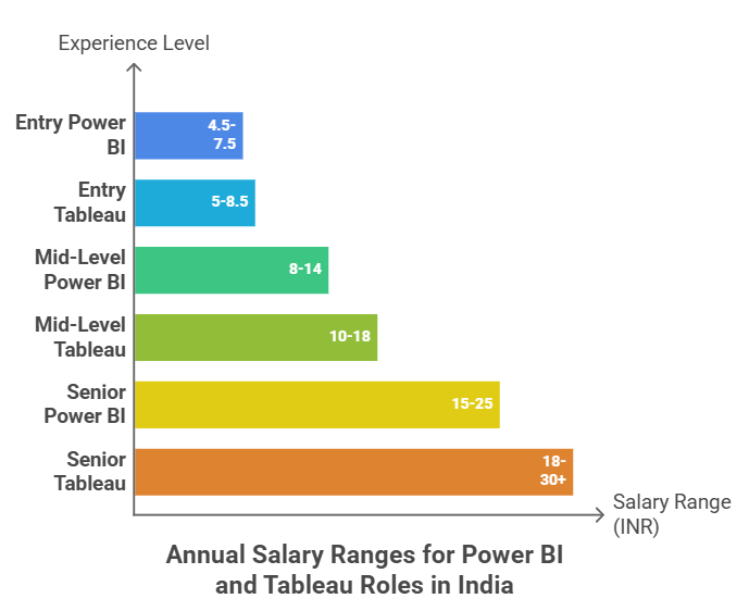 Power BI vs Tableau
