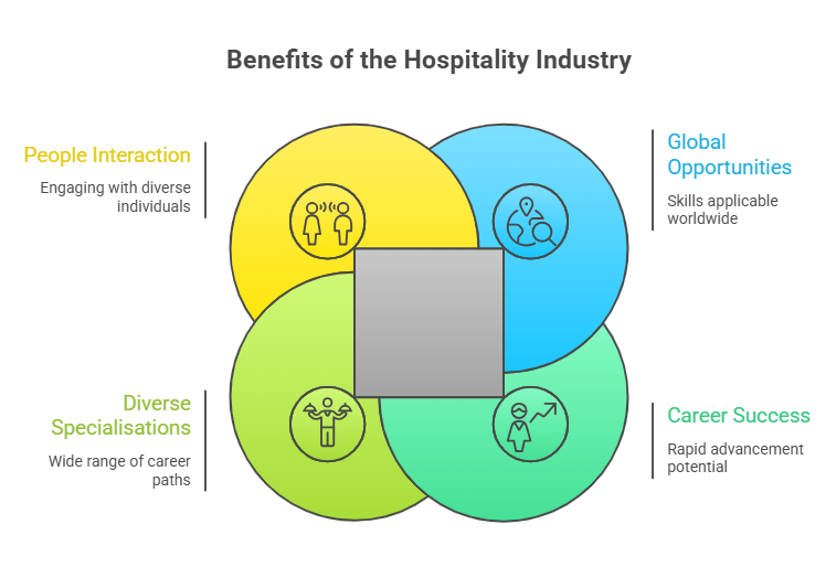Benefits of the Hospitality Industry