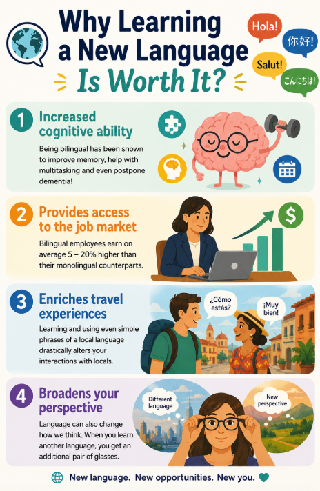 How to Learn a New Language