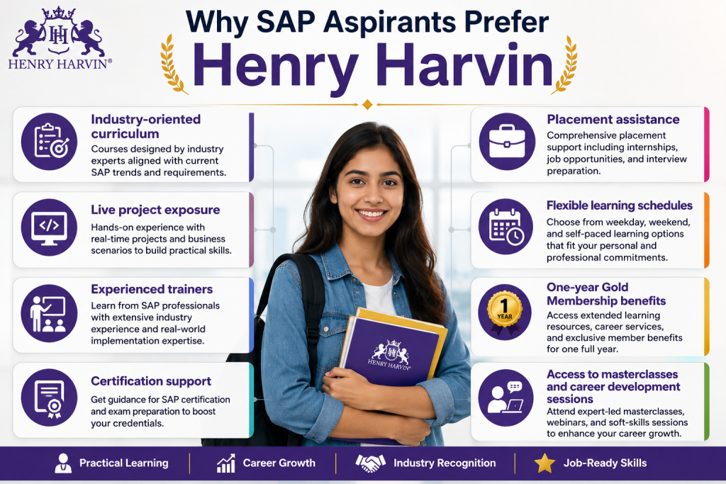 why choose Henry Harvin