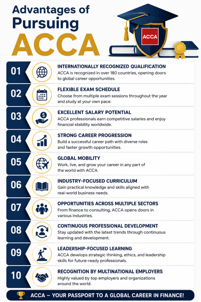 ACCA Course- Benefits of doing ACCA